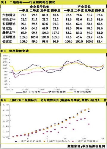 产业基础稳定向好 集中度有上升趋势