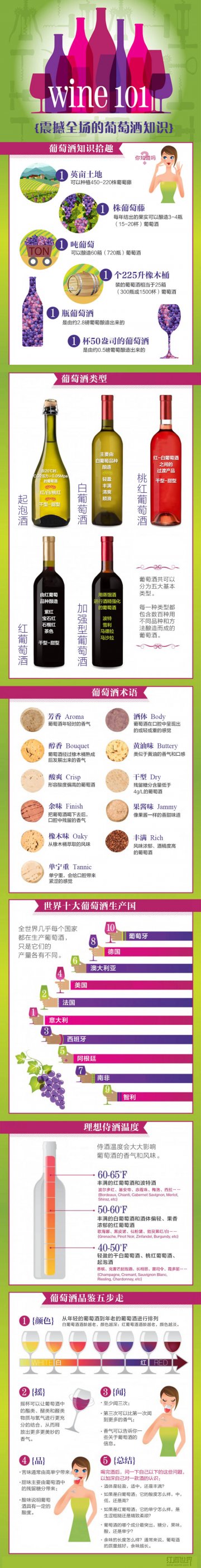 信息图：一张图看尽葡萄酒知识