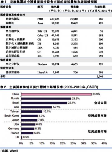 中国医械：快跑的巨人
