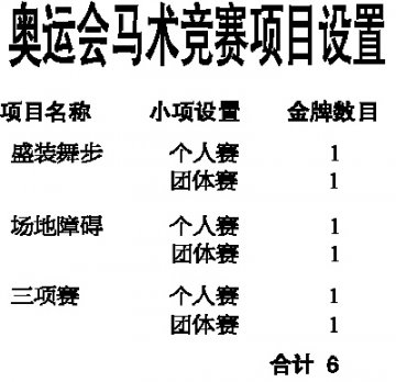 马术观赛礼仪
