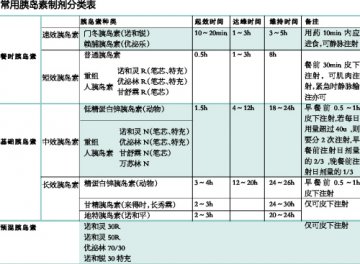 胰岛素之实话实说