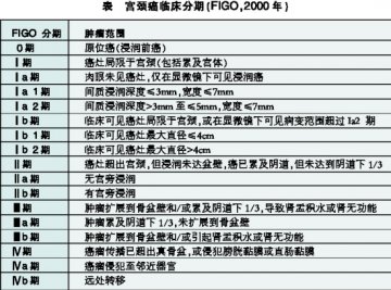 宫颈癌：早防早治最重要