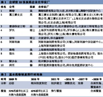 内外合力，中国制药业步入并购大时代