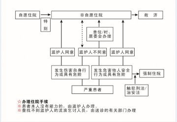 桂林市社会福利医院职责职能办事流程
