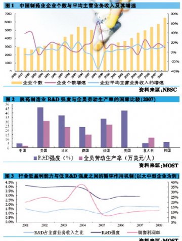 体制性行业同质化