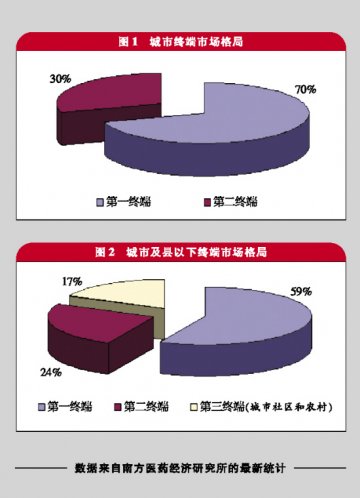 变者，局也——SFDA南方所所长林建宁谈终端市场