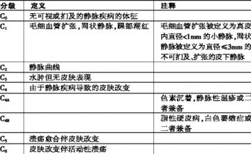 为下肢静脉“解网”
