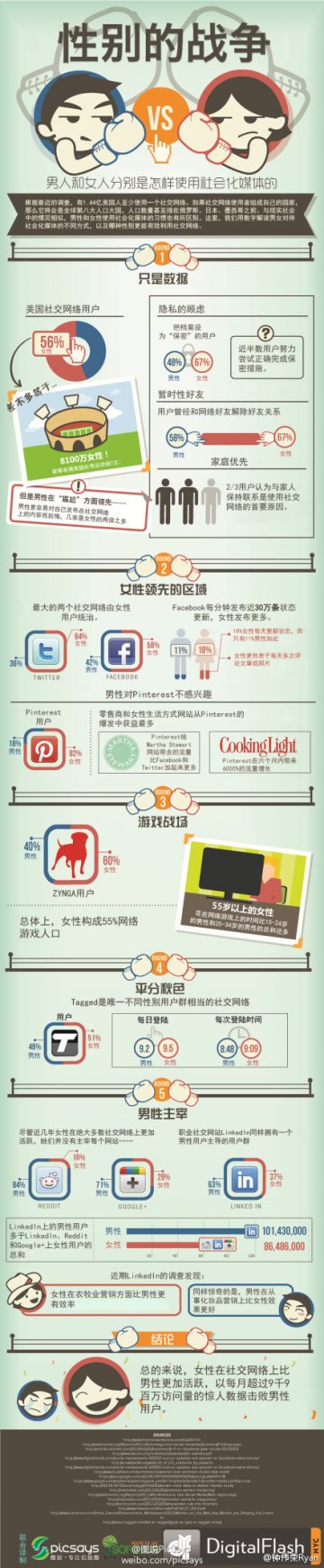 信息图：性别相关