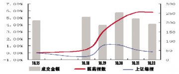 看 盘