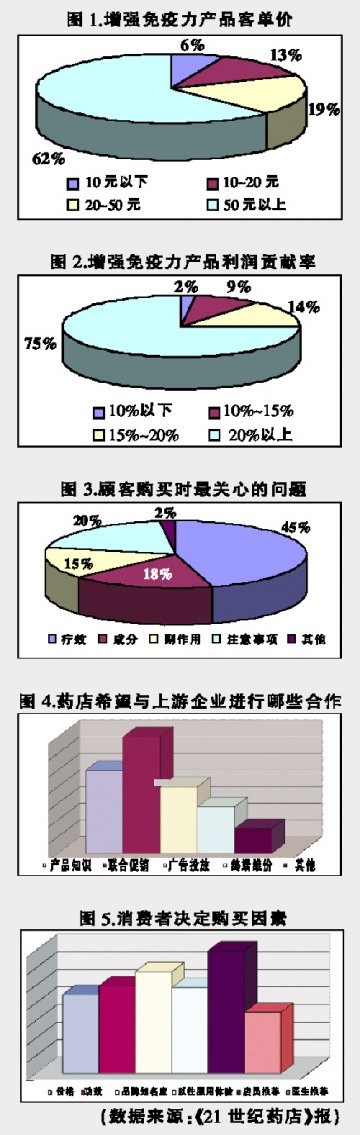 关联销售助力终端推广