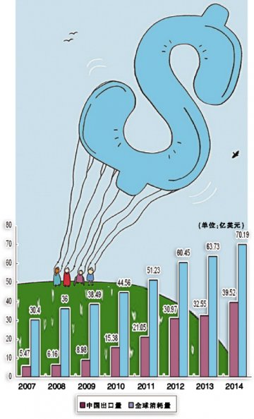 美罗培南出口印度抢单