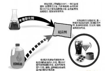 依法化解台湾塑化剂事件危机