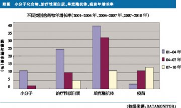 合同制造抢跑单抗市场