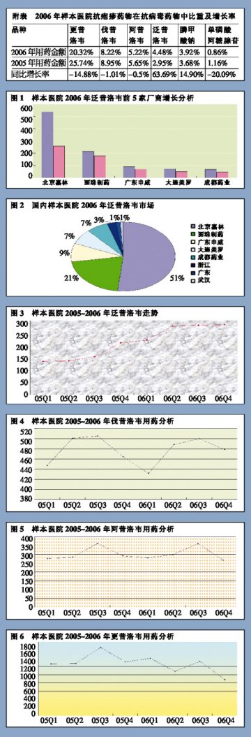 新剂型突击