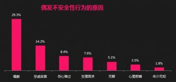 为什么要测艾滋？