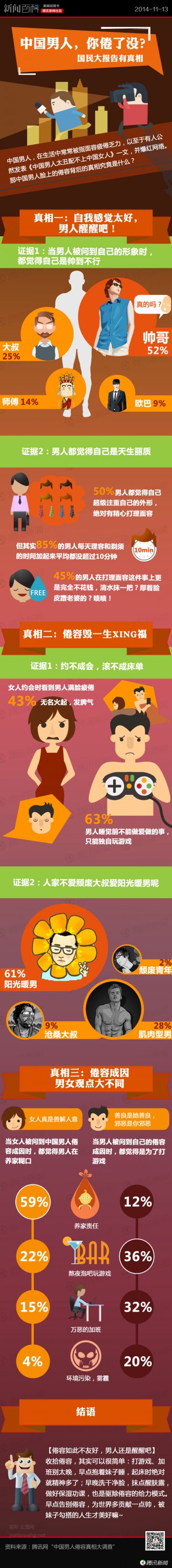 信息图：让人疯狂的咖啡瘾