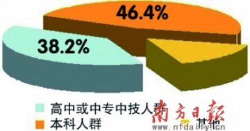 调查显示夫对妻家庭暴力占七成 教你7招应对家暴