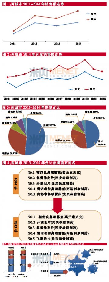 春天花粉催动抗过敏市场