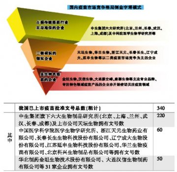 特色产业群脱颖而出