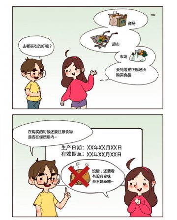 夏季食品安全必读五要点