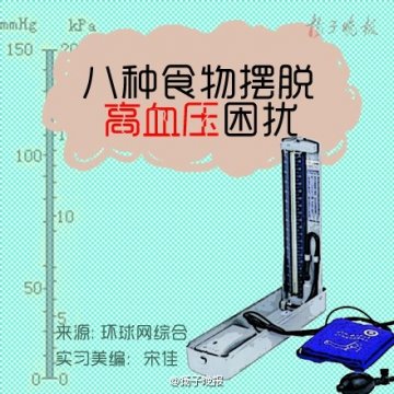 八种食物摆脱高血压困扰