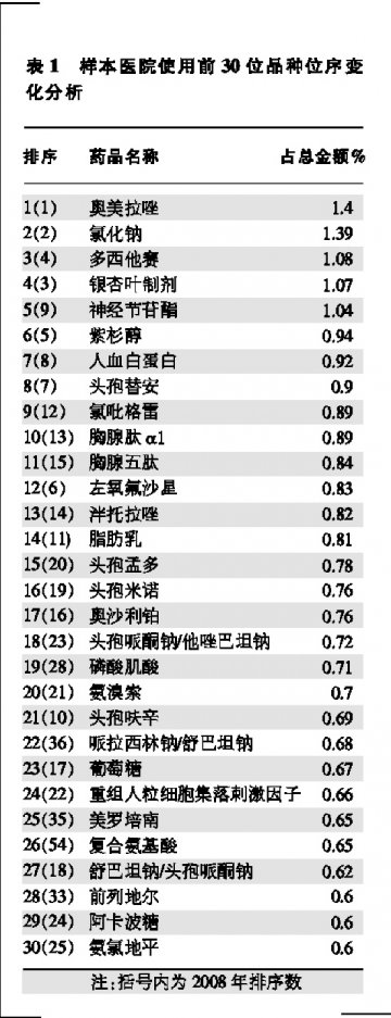 国内医院首现16只“舶来药”