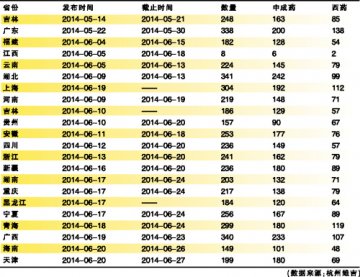 低价药各省汇总