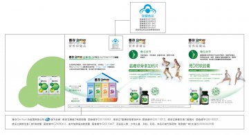 维妥立牌维D钙软胶囊等官方高清创意广告(粤食健广审(文)第2014020079号)