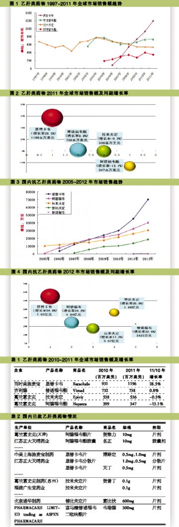 骨干品种舞动乙肝市场