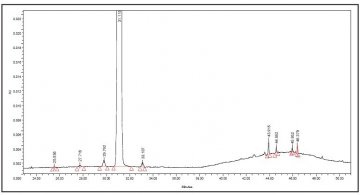 通过超高效液相色谱（ACQUITY UPLC）提高色谱分离能力并减少溶剂用量