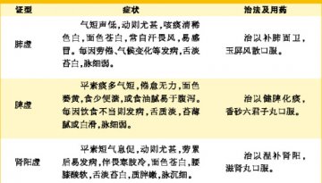 冬病夏治，不只有“天灸”