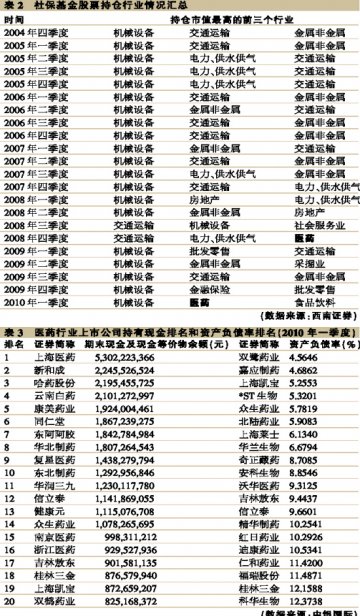 医药股中期业绩继续向好