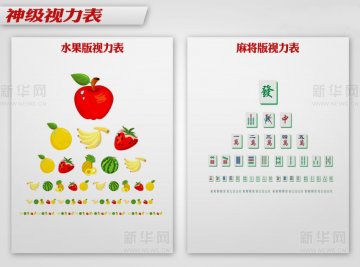 神级视力表网络爆红 快测测你的视力