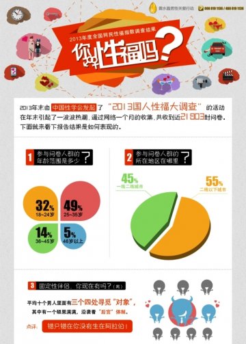 你性福吗Q1-Q3