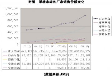 丰海能以学术开道实现三步跨越