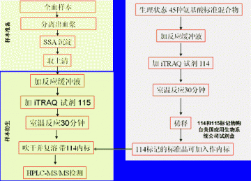 质谱沙龙第十三期活动报道