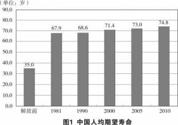 国务院新闻办发布《中国的医疗卫生事业》白皮书