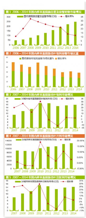 “活化石”如何续写不老传说