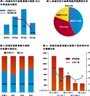 零售终端百舸争流