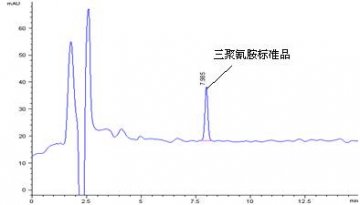 CNW C18柱测定乳及乳制品中三聚氰胺