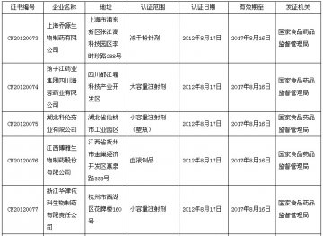 国家食品药品监督管理局药品GMP认证公告