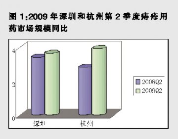 本土品牌仍需淬火