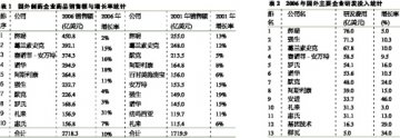 新政下的药物研发之路