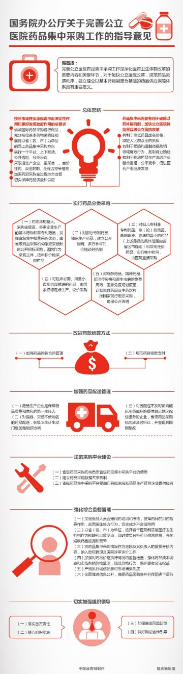 图解：国务院办公厅关于完善公立医院药品集中采购工作的指导意见