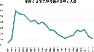 偶合OR劣质？乙肝疫苗风波透视