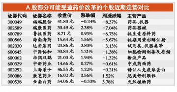 大众药：有涨也有跌 独家品：坐拥话语权
