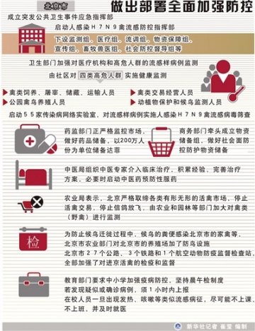 北京加强禽流感疫情防控 严防候鸟北飞带风险