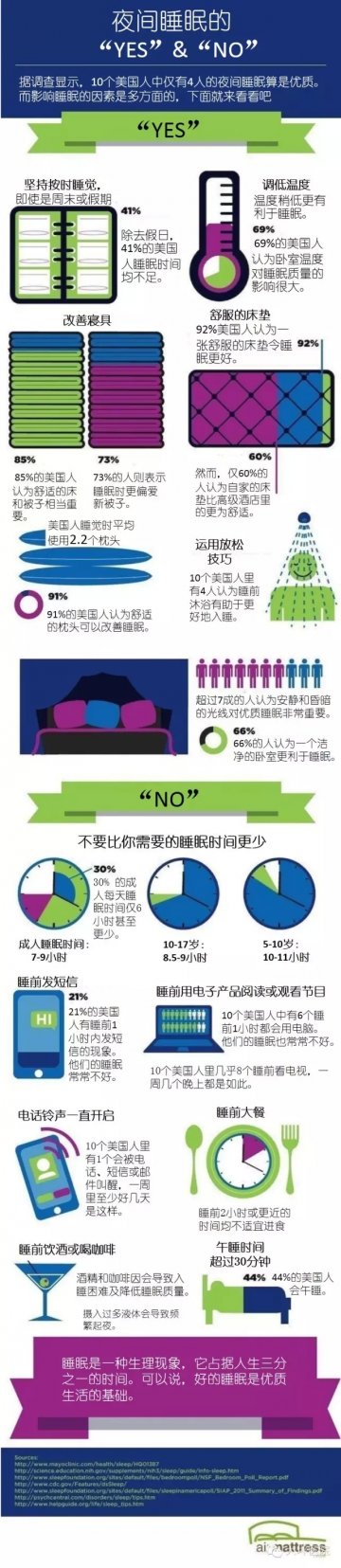 夜间睡眠的YES和NO