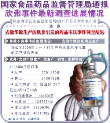 国家药监局有关负责人就“安徽华源”药品事件答记者问