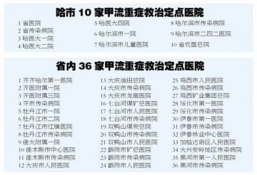 黑龙江省卫生厅公布46家甲流重症救治定点医院名单